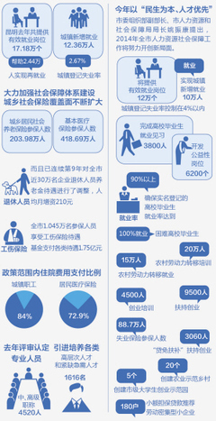 昆明市今年新增12萬個有效就業崗位，人力資源服務助力穩就業促發展