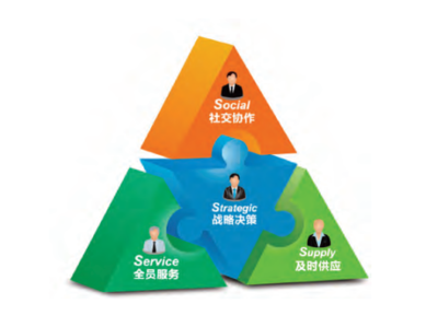 人力資源數字化管理 賦能現代企業(yè)高效服務與人才發(fā)展