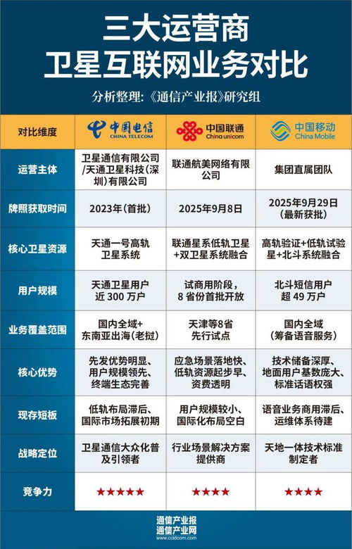 新年特稿 | 到去年星辰 看衛(wèi)星互聯(lián)網(wǎng)的2023與將來時